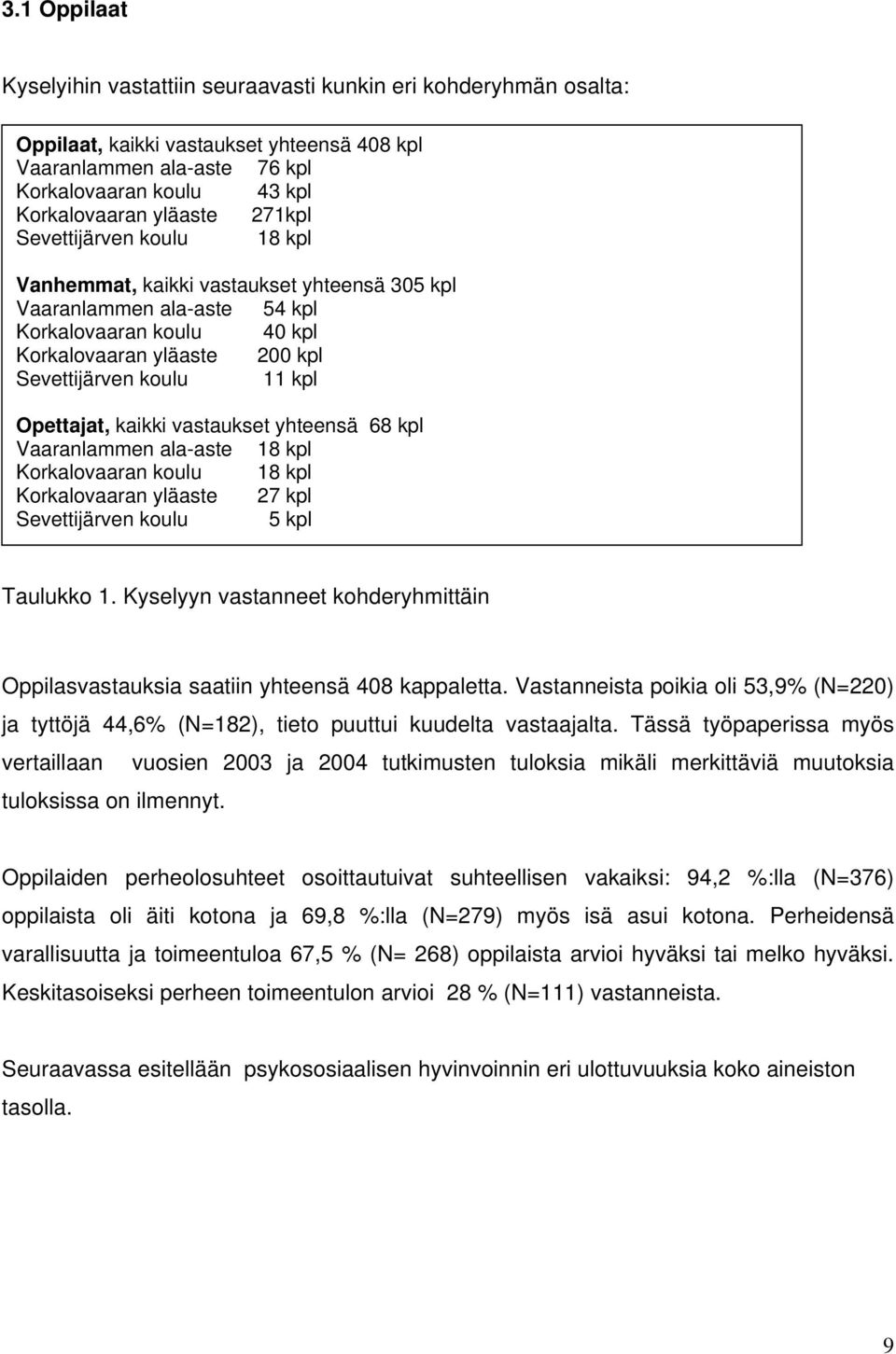 yläaste 27 kpl Sevettijärven 5 kpl Taulukko 1. Kyselyyn vastanneet kohderyhmittäin Oppilasvastauksia saatiin yhteensä 48 kappaletta.