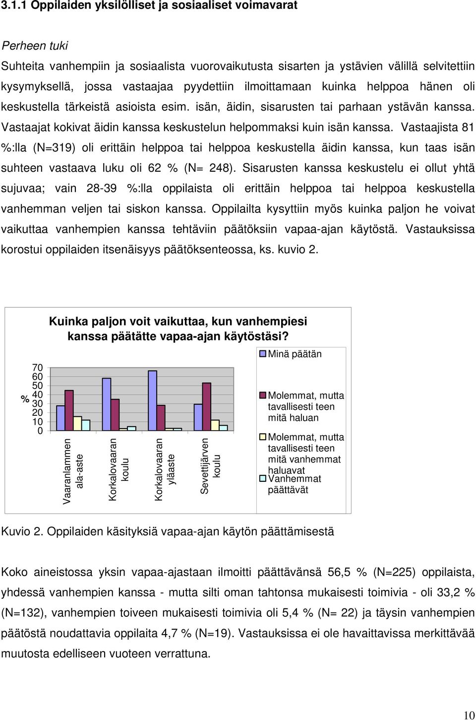 Vastaajat kokivat äidin kanssa keskustelun helpommaksi kuin isän kanssa.