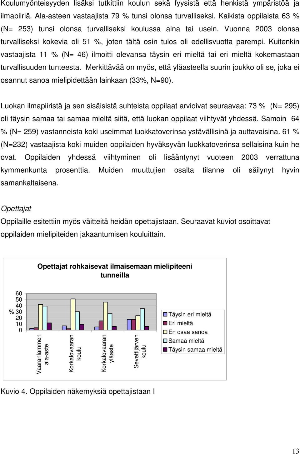 Kuitenkin vastaajista 11 % (N= 46) ilmoitti olevansa täysin eri mieltä tai eri mieltä kokemastaan turvallisuuden tunteesta.