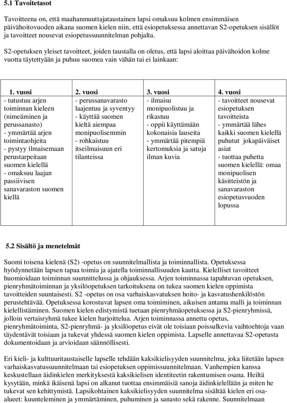 S2-opetuksen yleiset tavoitteet, joiden taustalla on oletus, että lapsi aloittaa päivähoidon kolme vuotta täytettyään ja puhuu suomea vain vähän tai ei lainkaan: 1. vuosi 2. vuosi 3. vuosi 4.