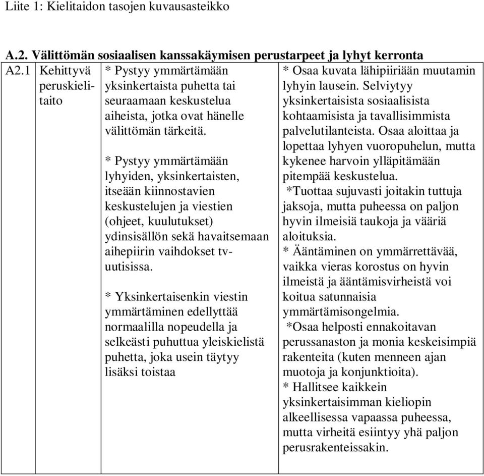 * Pystyy ymmärtämään lyhyiden, yksinkertaisten, itseään kiinnostavien keskustelujen ja viestien (ohjeet, kuulutukset) ydinsisällön sekä havaitsemaan aihepiirin vaihdokset tvuutisissa.