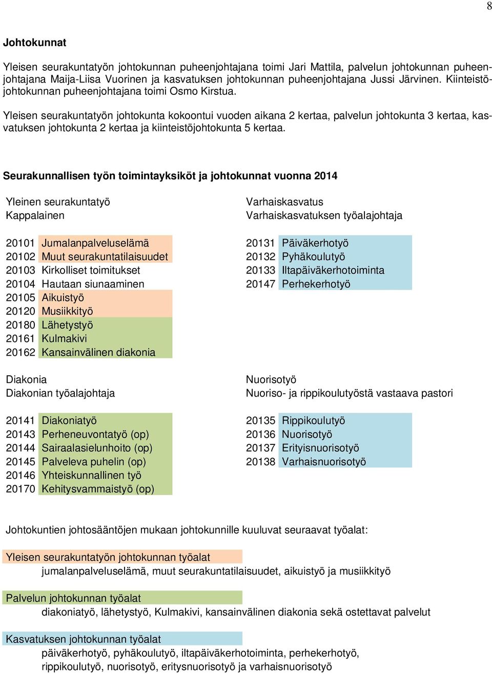 Yleisen seurakuntatyön johtokunta kokoontui vuoden aikana 2 kertaa, palvelun johtokunta 3 kertaa, kasvatuksen johtokunta 2 kertaa ja kiinteistöjohtokunta 5 kertaa.