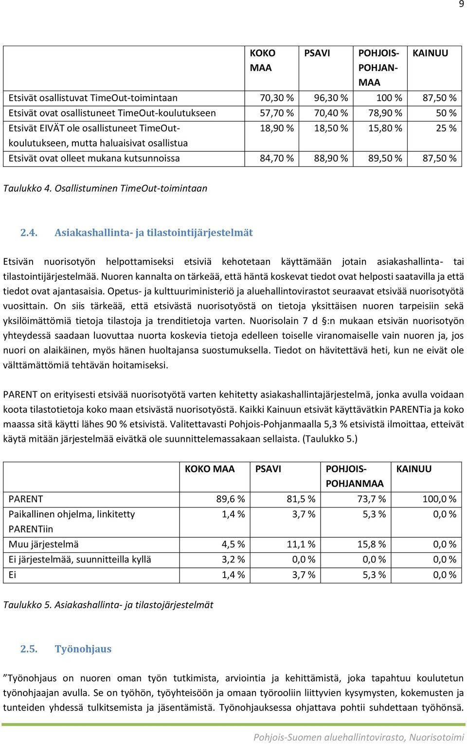 Osallistuminen TimeOut-toimintaan 2.4.