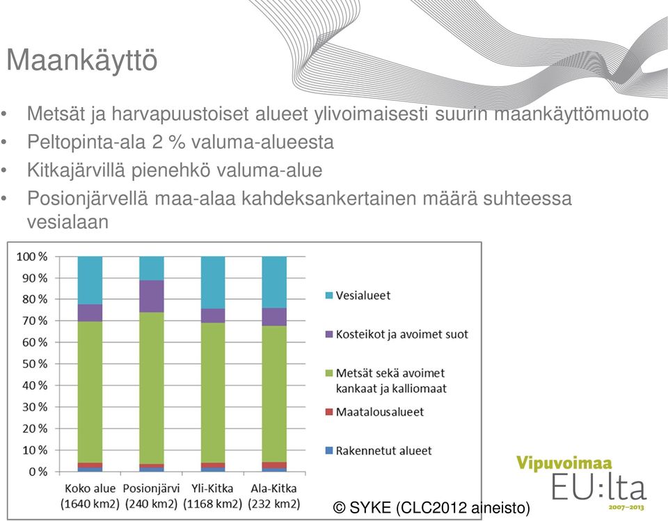 Kitkajärvillä pienehkö valuma-alue Posionjärvellä maa-alaa