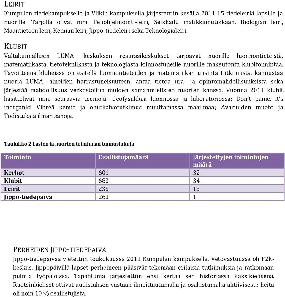 KLUBIT Valtakunnallisen LUMA -keskuksen resurssikeskukset tarjoavat nuorille luonnontieteistä, matematiikasta, tietotekniikasta ja teknologiasta kiinnostuneille nuorille maksutonta klubitoimintaa.