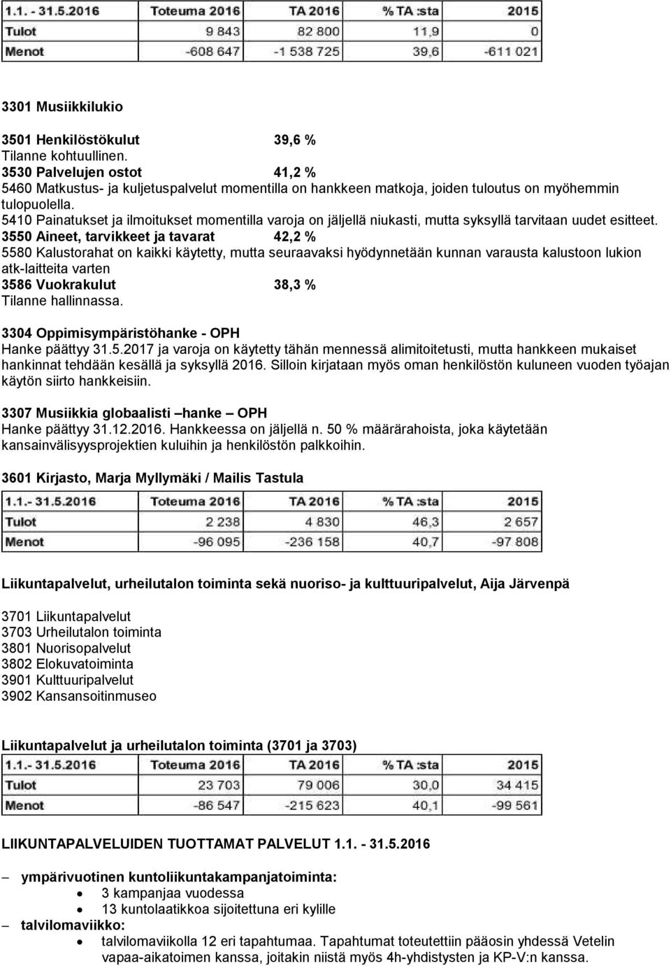 5410 Painatukset ja ilmoitukset momentilla varoja on jäljellä niukasti, mutta syksyllä tarvitaan uudet esitteet.