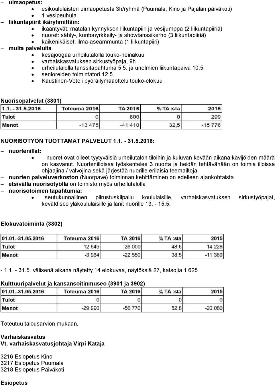 varhaiskasvatuksen sirkustyöpaja, 9h urheilutalolla tanssitapahtuma 5.5. ja unelmien liikuntapäivä 10.5. senioreiden toimintatori 12.5. Kaustinen-Veteli pyöräilymaaottelu touko-elokuu Nuorisopalvelut (3801) NUORISOTYÖN TUOTTAMAT PALVELUT 1.