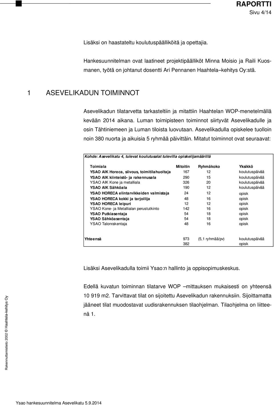 1 ASEVELIKADUN TOIMINNOT Asevelikadun tilatarvetta tarkasteltiin ja mitattiin Haahtelan WOP-menetelmällä kevään 2014 aikana.