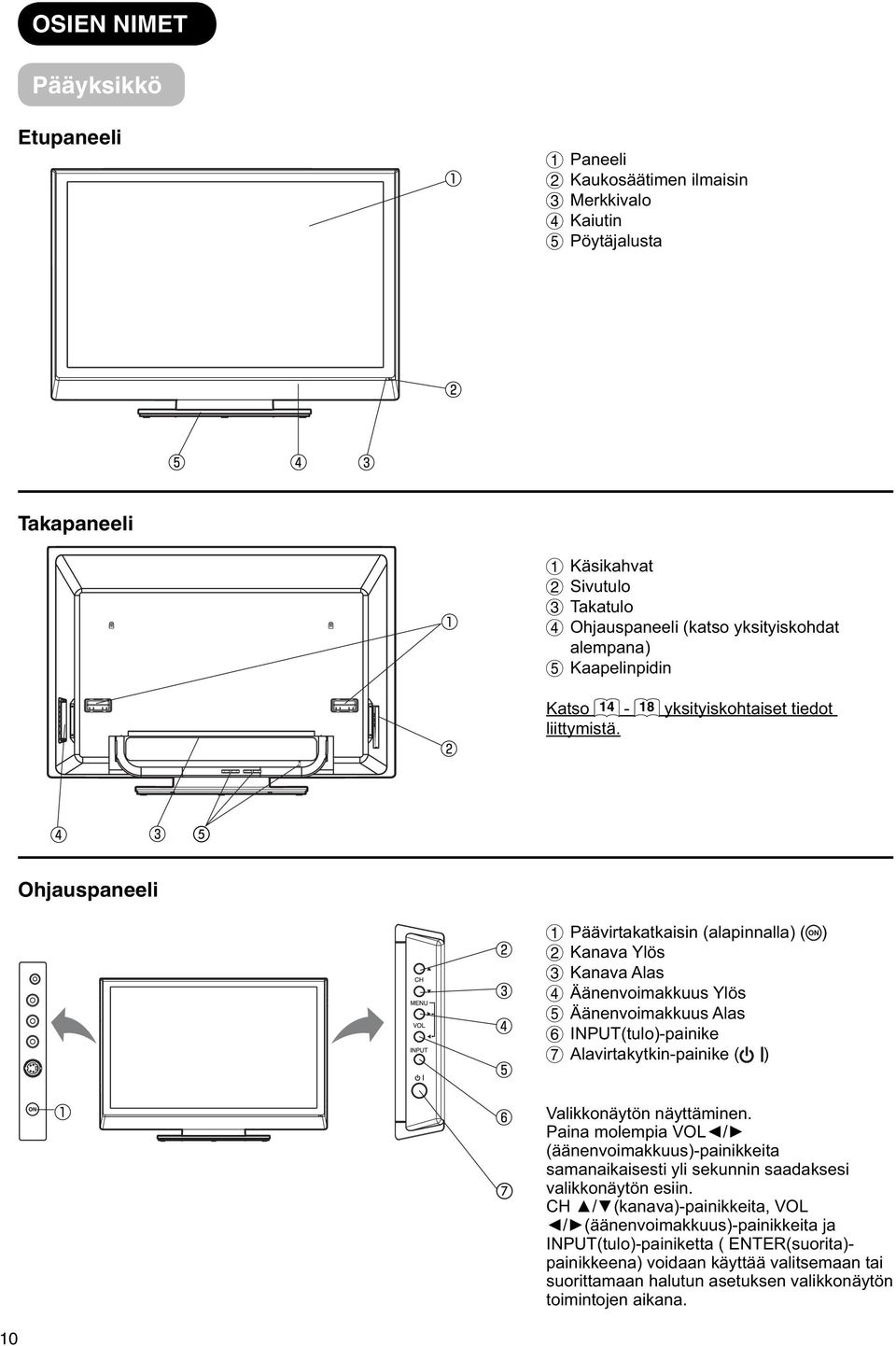 5 Ohjauspaneeli 1 Päävirtakatkaisin (alapinnalla) ( ) 2 Kanava Ylös 3 Kanava Alas 4 Äänenvoimakkuus Ylös 5 Äänenvoimakkuus Alas 6 INPUT(tulo)-painike 7 Alavirtakytkin-painike ( ) 7 Valikkonäytön