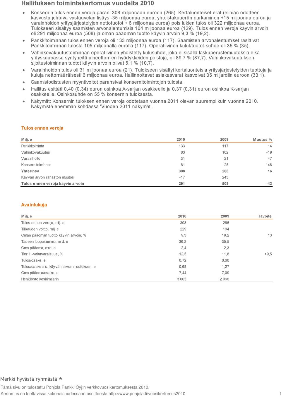 miljoonaa euroa) pois lukien tulos oli 322 miljoonaa euroa. Tulokseen sisältyy saamisten arvonalentumisia 104 miljoonaa euroa (129).