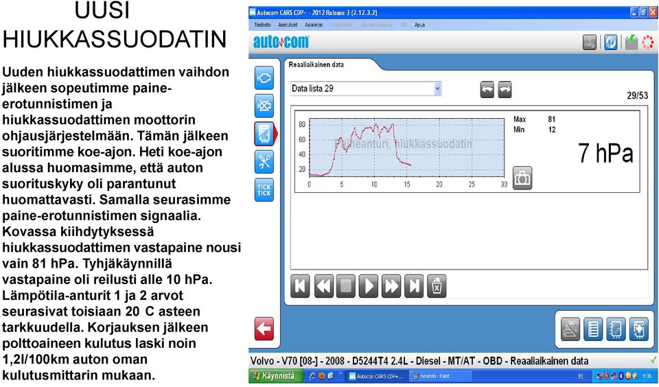 Samalla seurasimme paine-erotunnistimen signaalia. Kovassa kiihdytyksessä hiukkassuodattimen vastapaine nousi vain 81 hpa.