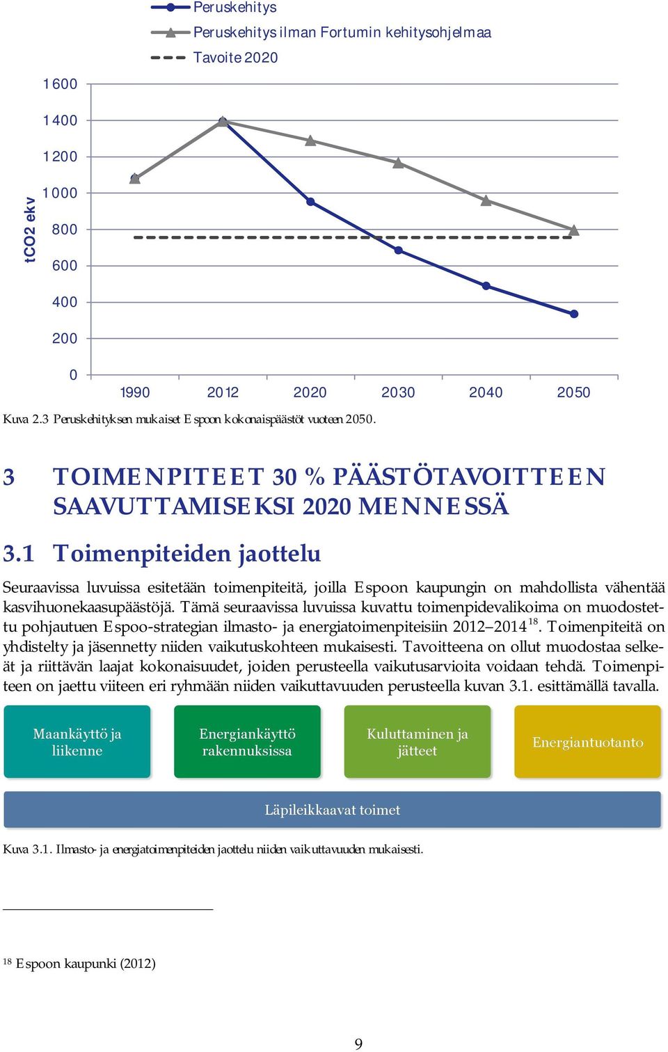 1 Toimenpiteiden jaottelu Seuraavissa luvuissa esitetään toimenpiteitä, joilla Espoon kaupungin on mahdollista vähentää kasvihuonekaasupäästöjä.