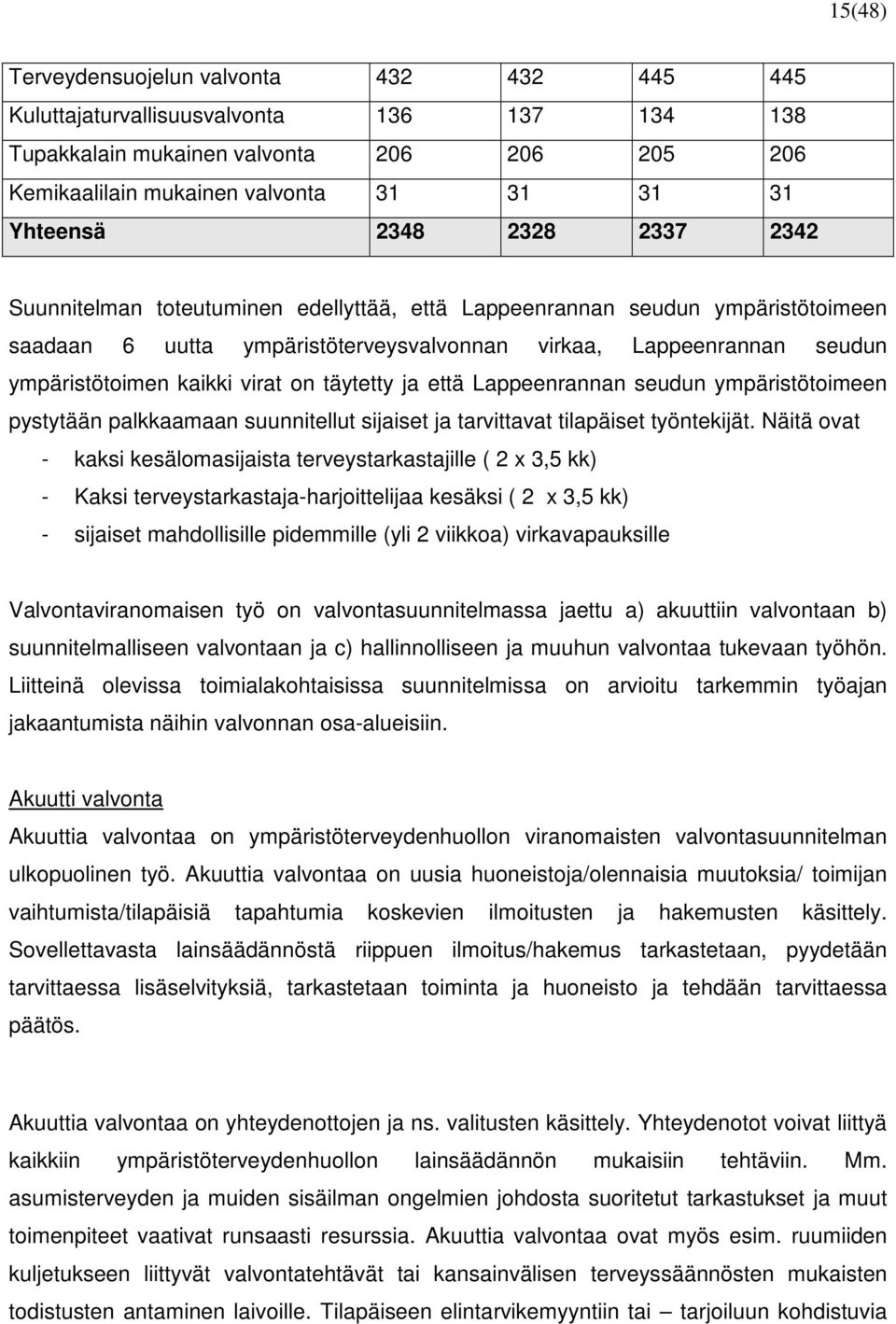 täytetty ja että Lappeenrannan seudun ympäristötoimeen pystytään palkkaamaan suunnitellut sijaiset ja tarvittavat tilapäiset työntekijät.