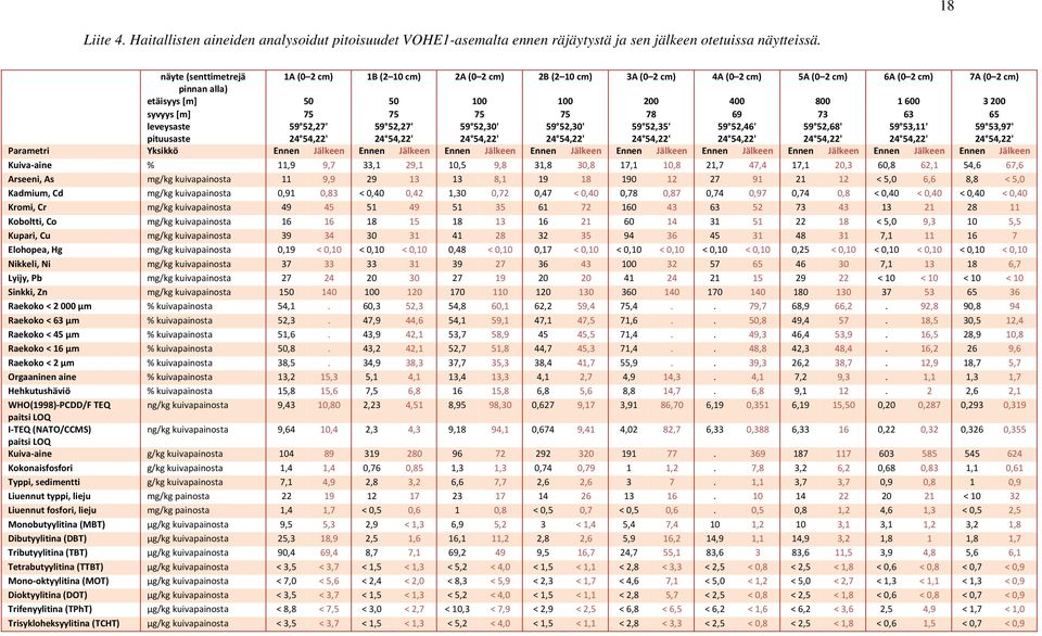 syvyys [m] leveysaste pituusaste 75 59 52,27' 24 54,22' 75 59 52,27' 24 54,22' 75 59 52,30' 24 54,22' 75 59 52,30' 24 54,22' 78 59 52,35' 24 54,22' 69 59 52,46' 24 54,22' 73 59 52,68' 24 54,22' 63 59