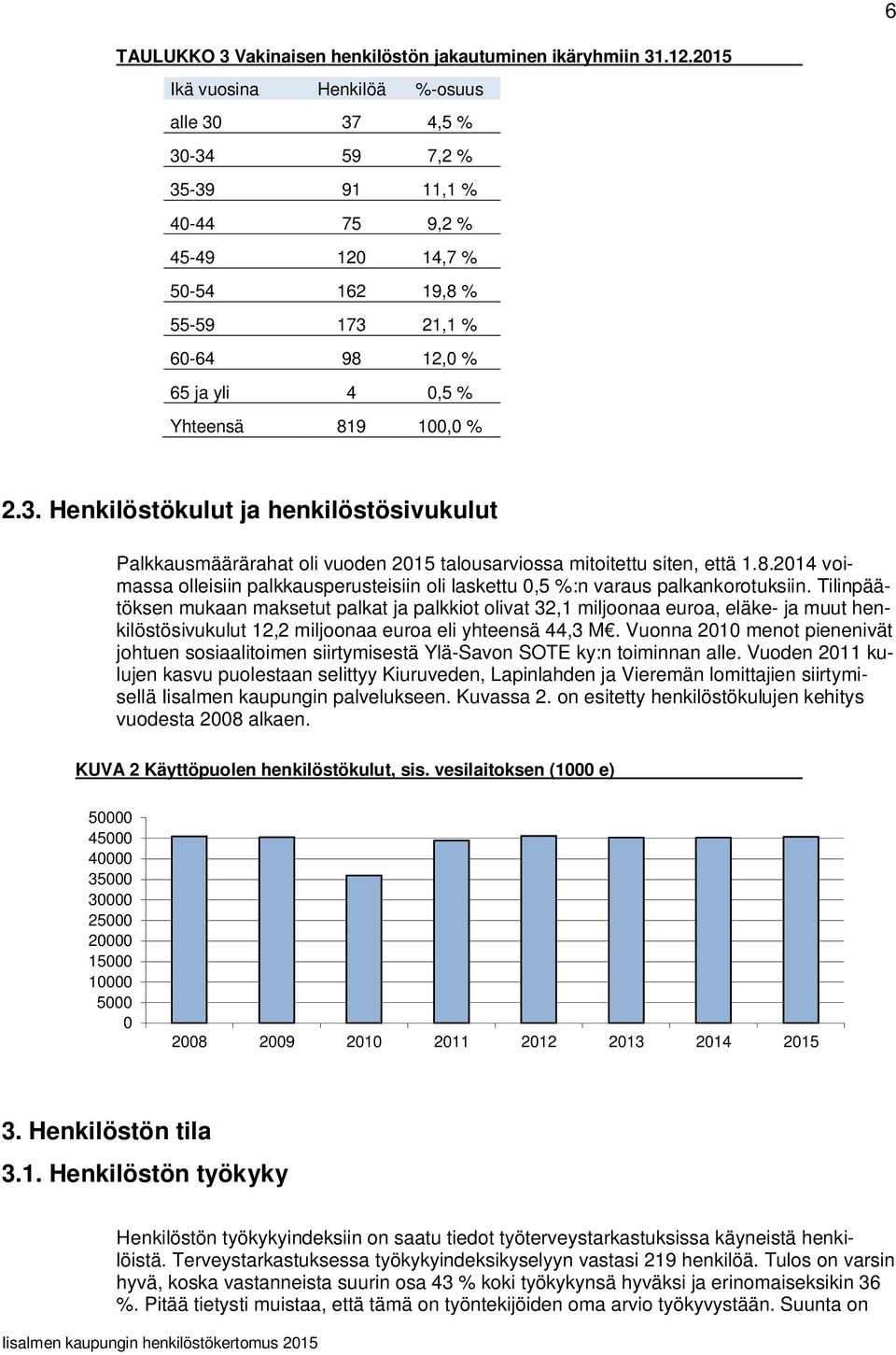 100,0 % 2.3. Henkilöstökulut ja henkilöstösivukulut Palkkausmäärärahat oli vuoden 2015 talousarviossa mitoitettu siten, että 1.8.