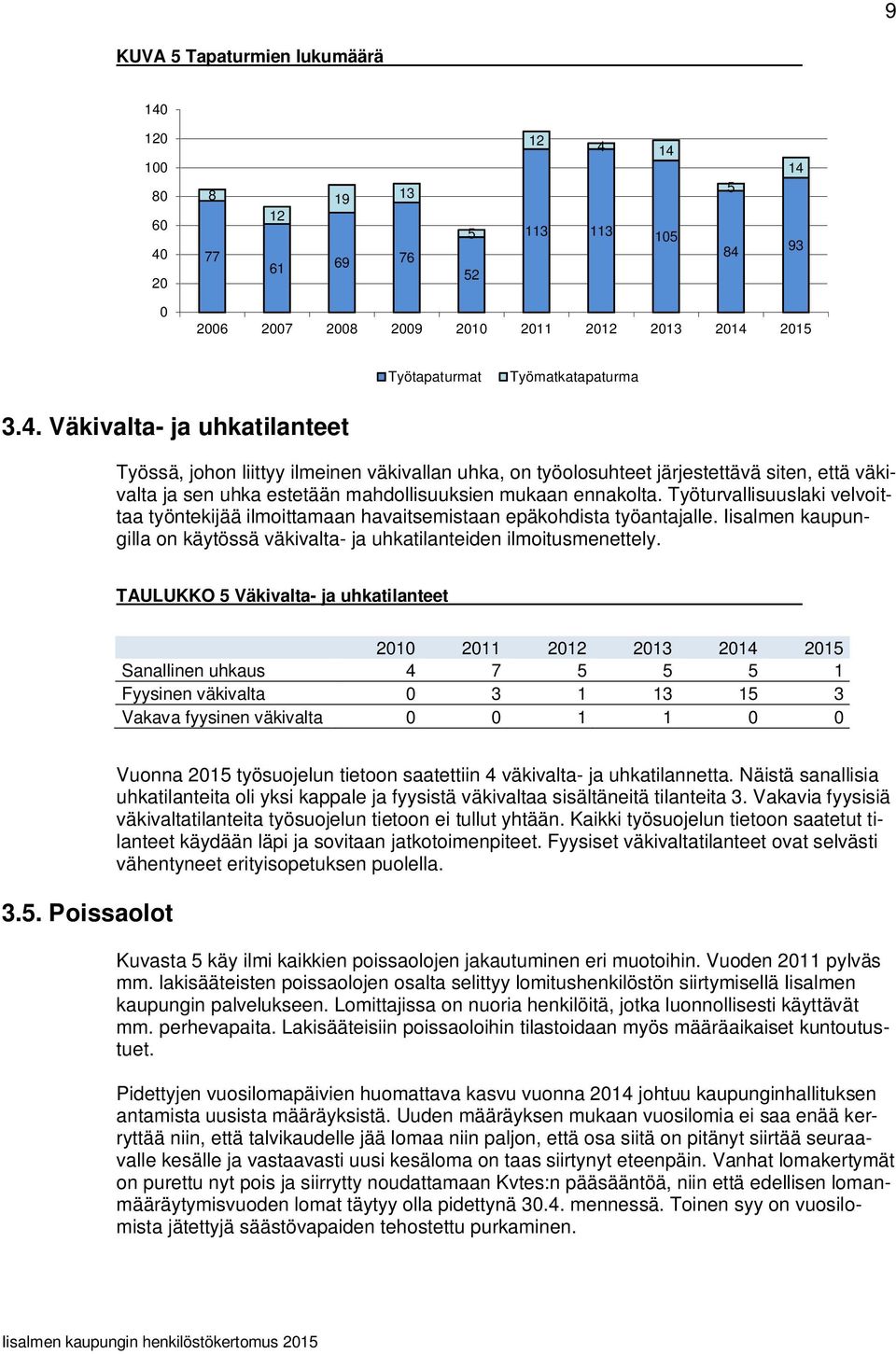 Työturvallisuuslaki velvoittaa työntekijää ilmoittamaan havaitsemistaan epäkohdista työantajalle. Iisalmen kaupungilla on käytössä väkivalta- ja uhkatilanteiden ilmoitusmenettely.