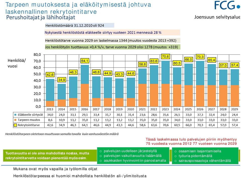 myöhentyy 75 vuodesta