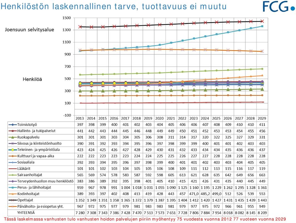 vanhusten hoidon palvelujen piiriin