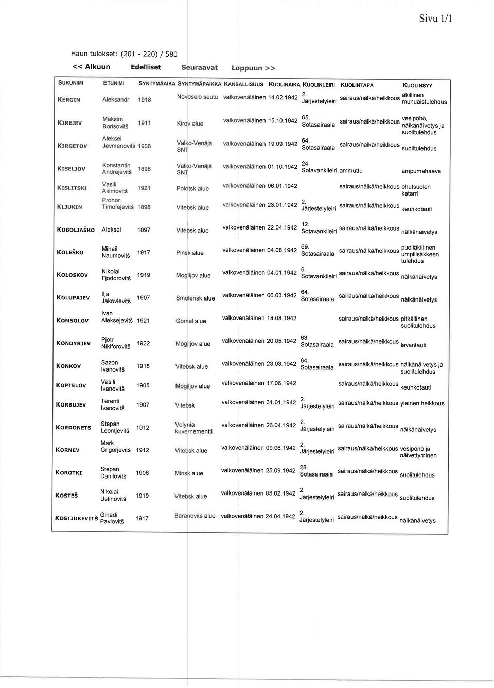 "ir""ta sairaus/naitke/heikkous suotitutehdus inen 01 10 19a2 2slt"u"nkireiri inen 06 01 1942 ampumanaava sairaus/n:ilkd/heikkous ohutsuolen katarri inen 2g'01'1 g42 Sarjestelyteiri