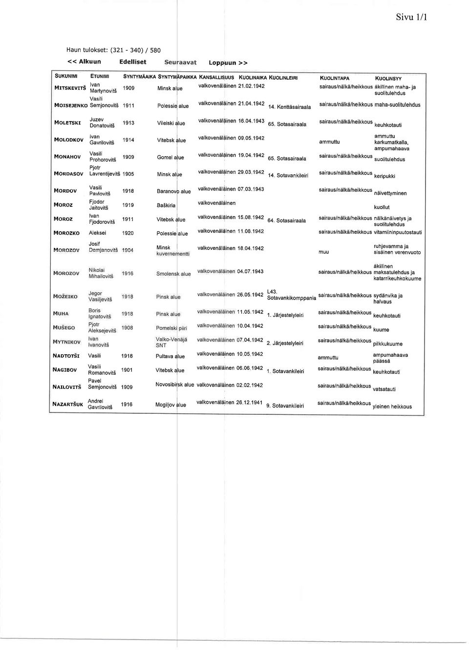 1942 sairaus/nalka/heikkous dkillinen mahs- js Martynoviti """"" " f" suolitulenqus Vasili MoTsEJENKo Semjonovits 1911 polessid valkovendlainen 21'04 1942 14 Kenttaisairaala sairaus/ndlkd/heikkous