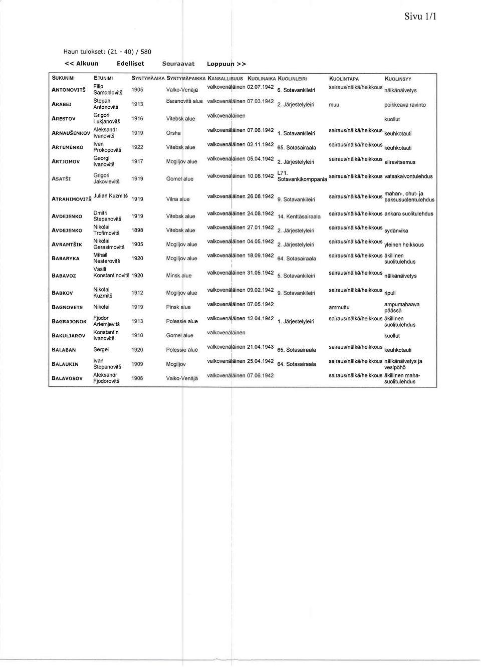 1 942 valkovenalainen 10 08 1942 1, sotavankileiri sairaus/n:ilkei/heikkous keuhkorauti 65.sotasairaala sairaus/nelka/heikkous keuhkotauti 2.Jiirjestelyleiri sairaus/ndlkai/heikkousaliravitsemus!