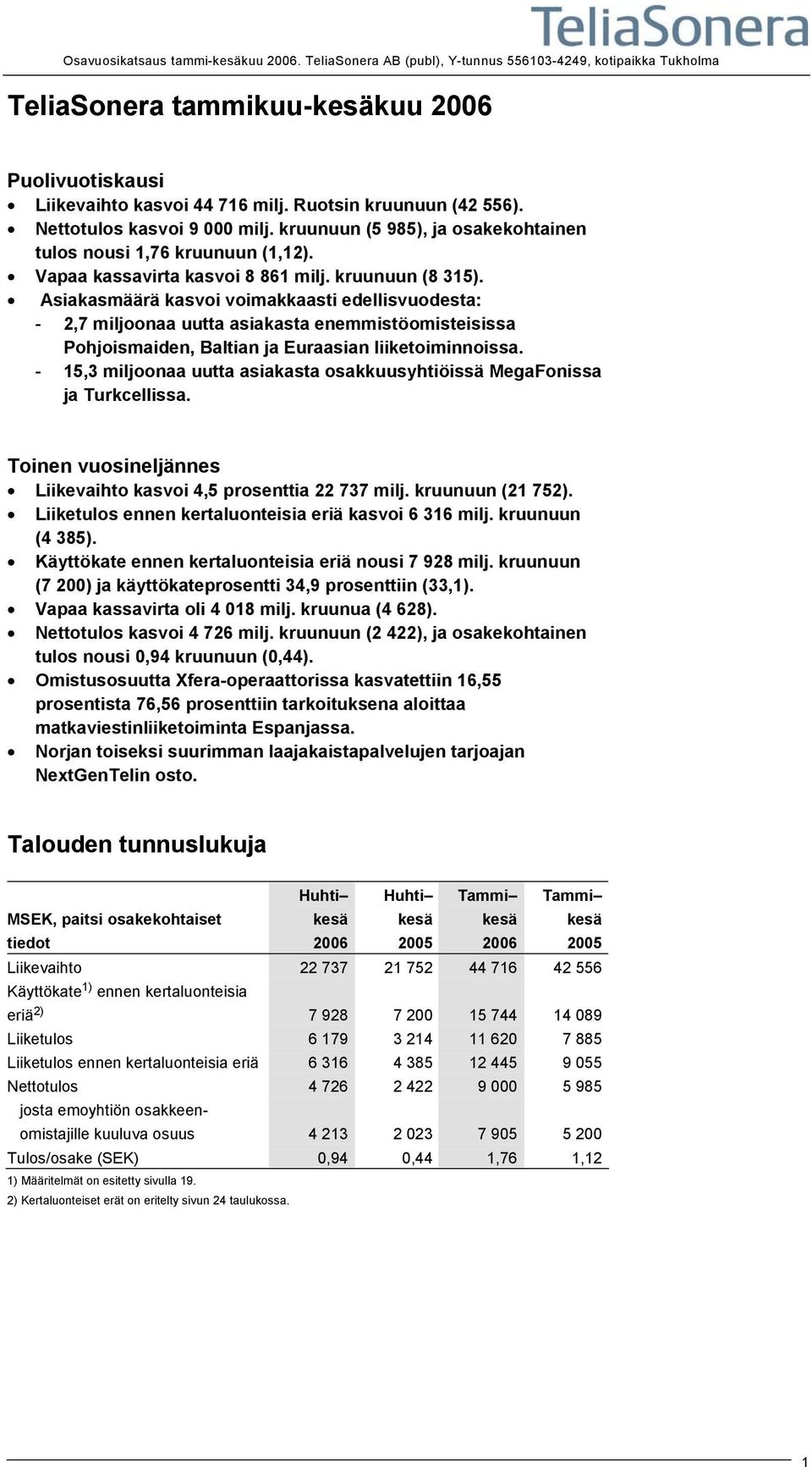 Asiakasmäärä kasvoi voimakkaasti edellisvuodesta: - 2,7 miljoonaa uutta asiakasta enemmistöomisteisissa Pohjoismaiden, Baltian ja Euraasian liiketoiminnoissa.