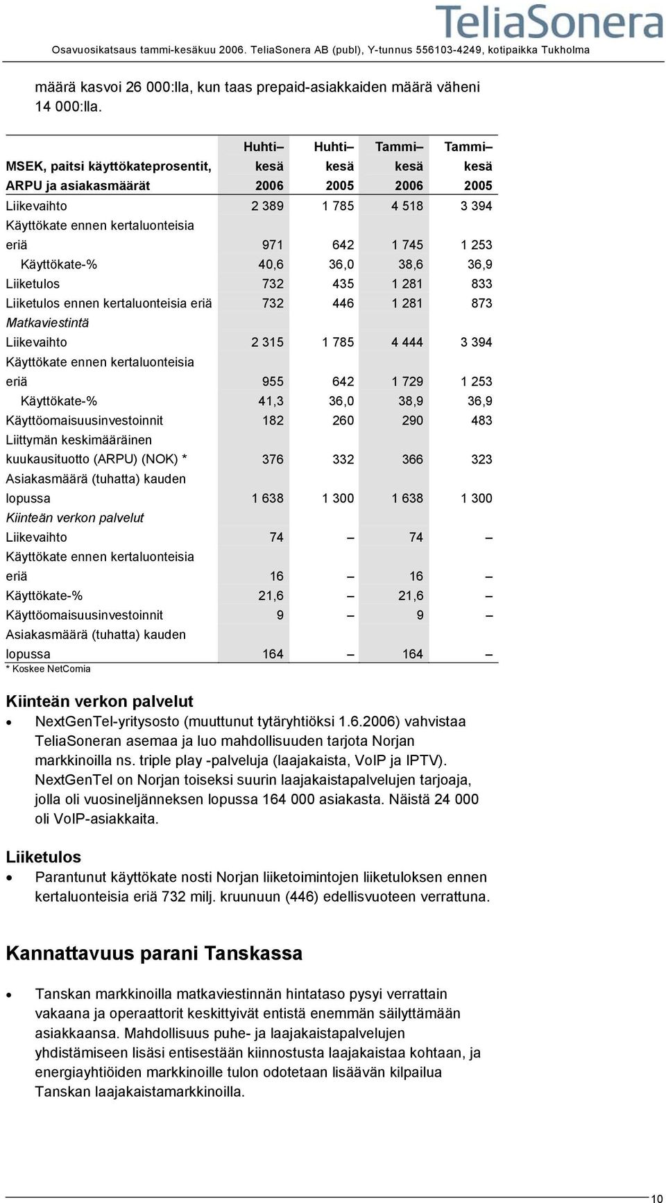 kertaluonteisia eriä 732 446 1 281 873 Matkaviestintä Liikevaihto 2 315 1 785 4 444 3 394 eriä 955 642 1 729 1 253 Käyttökate-% 41,3 36,0 38,9 36,9 Käyttöomaisuusinvestoinnit 182 260 290 483