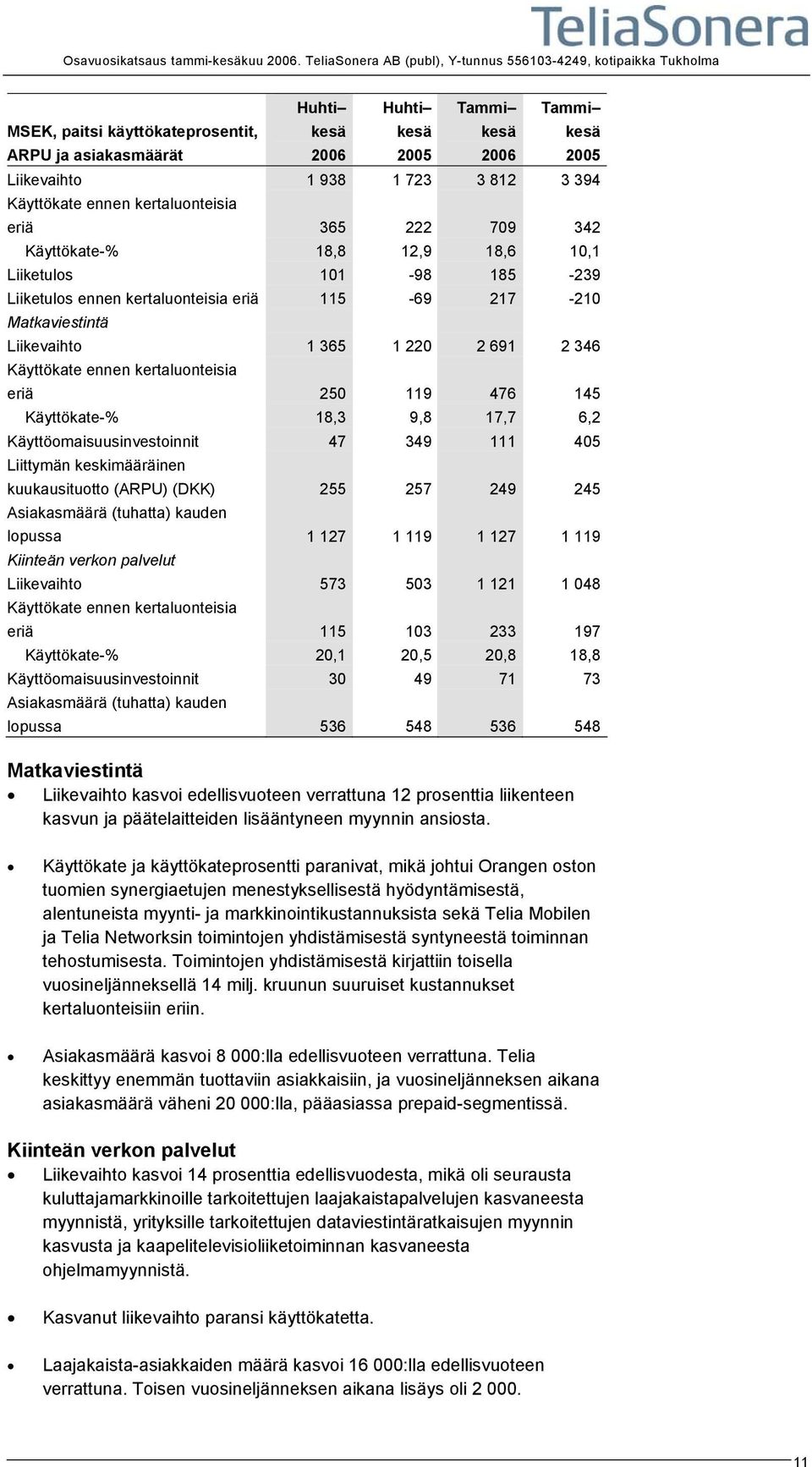 12,9 18,6 10,1 Liiketulos 101-98 185-239 Liiketulos ennen kertaluonteisia eriä 115-69 217-210 Matkaviestintä Liikevaihto 1 365 1 220 2 691 2 346 eriä 250 119 476 145 Käyttökate-% 18,3 9,8 17,7 6,2