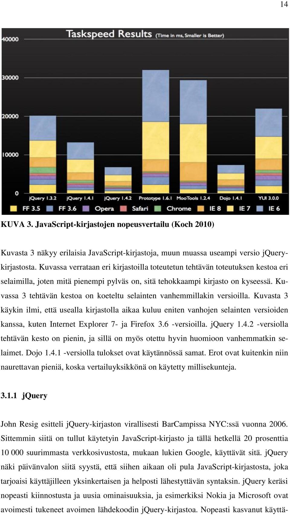 Kuvassa 3 tehtävän kestoa on koeteltu selainten vanhemmillakin versioilla.