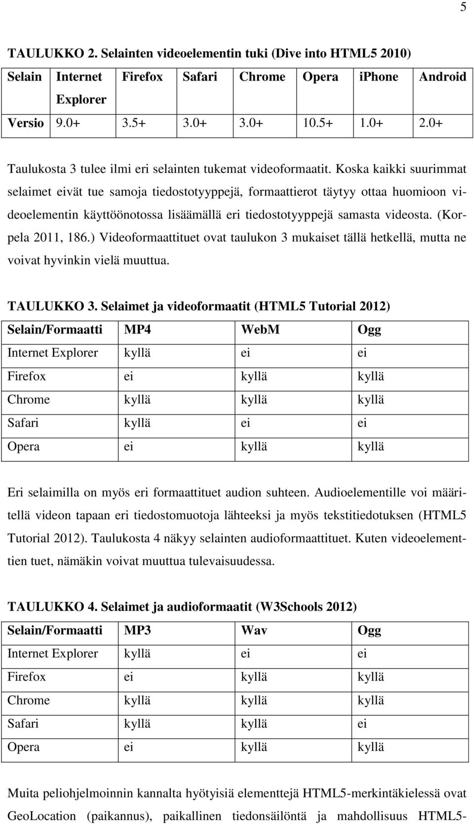 Koska kaikki suurimmat selaimet eivät tue samoja tiedostotyyppejä, formaattierot täytyy ottaa huomioon videoelementin käyttöönotossa lisäämällä eri tiedostotyyppejä samasta videosta.