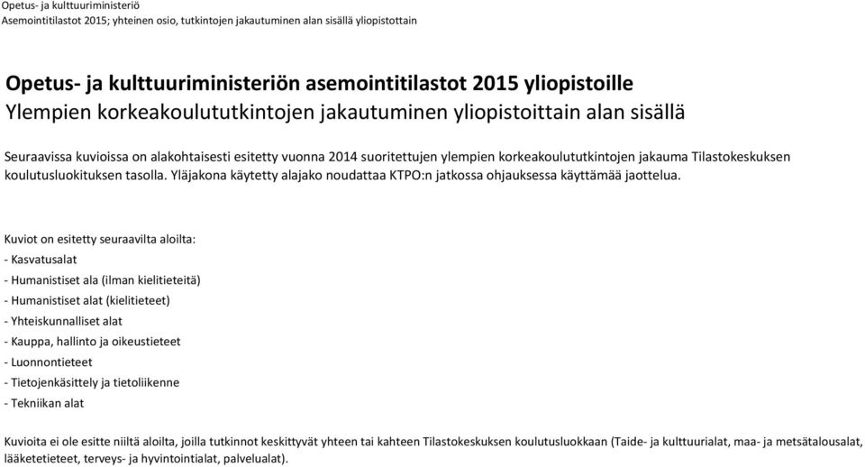 Kuviot on esitetty seuraavilta aloilta: - Kasvatusalat - Humanistiset ala (ilman kielitieteitä) - Humanistiset alat (kielitieteet) - Yhteiskunnalliset alat - Kauppa, hallinto ja oikeustieteet -