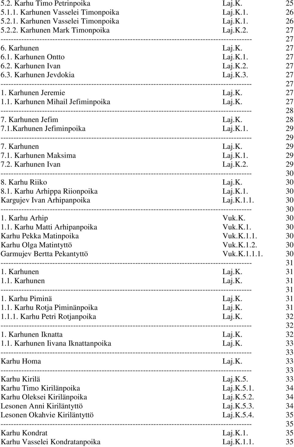 Karhunen Jeremie Laj.K. 27 1.1. Karhunen Mihail Jefiminpoika Laj.K. 27 ------------------------------------------------------------------------------------------------- 28 7. Karhunen Jefim Laj.K. 28 7.1.Karhunen Jefiminpoika Laj.