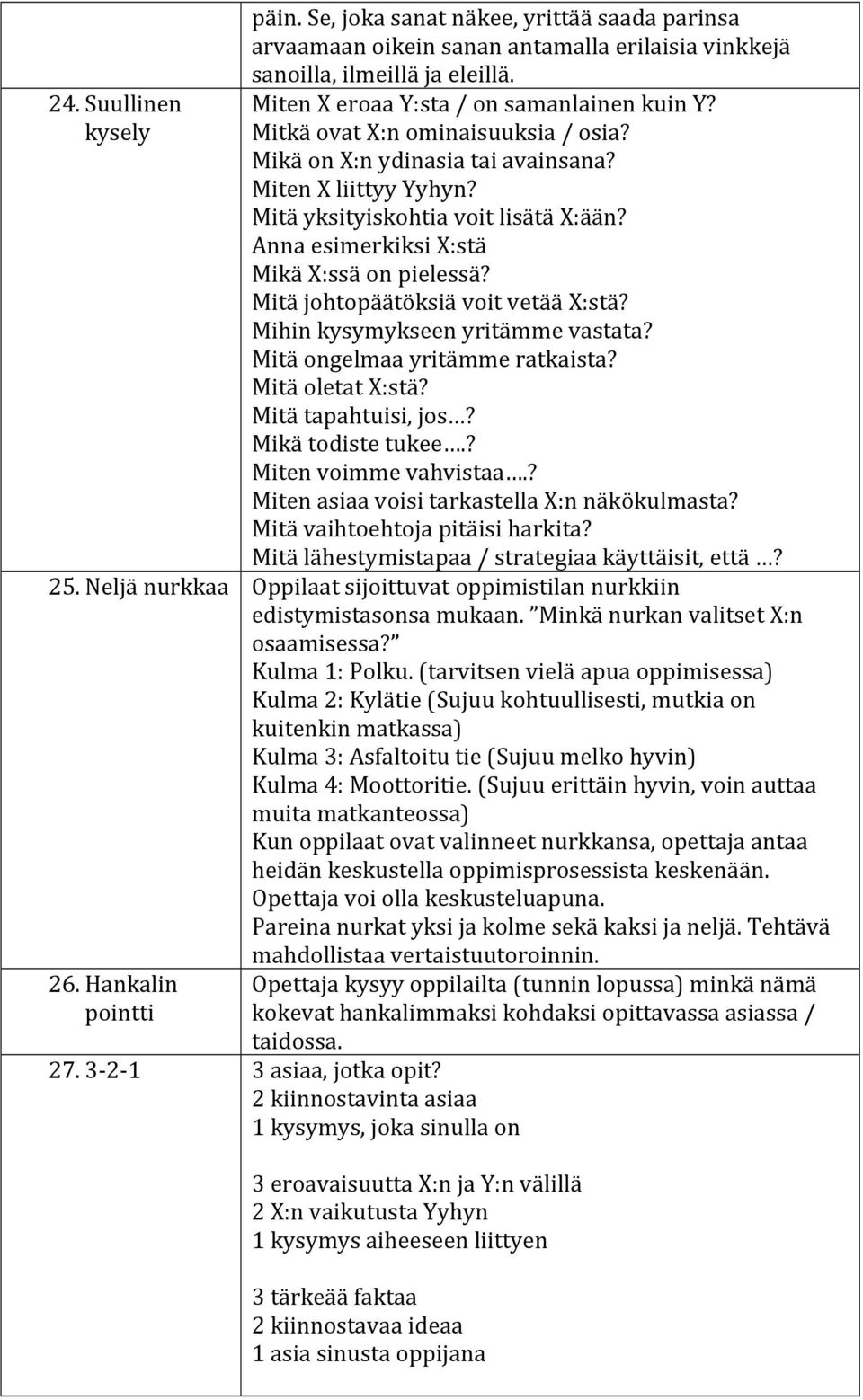 Mitä johtopäätöksiä voit vetää X:stä? Mihin kysymykseen yritämme vastata? Mitä ongelmaa yritämme ratkaista? Mitä oletat X:stä? Mitä tapahtuisi, jos? Mikä todiste tukee.? Miten voimme vahvistaa.