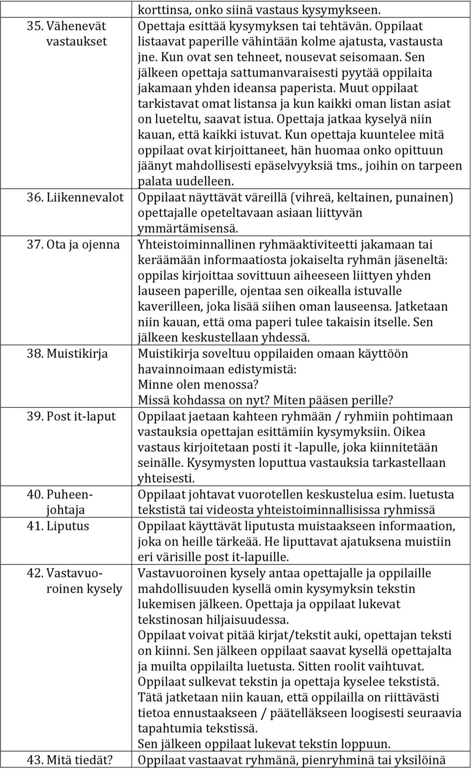 Muut oppilaat tarkistavat omat listansa ja kun kaikki oman listan asiat on lueteltu, saavat istua. Opettaja jatkaa kyselyä niin kauan, että kaikki istuvat.