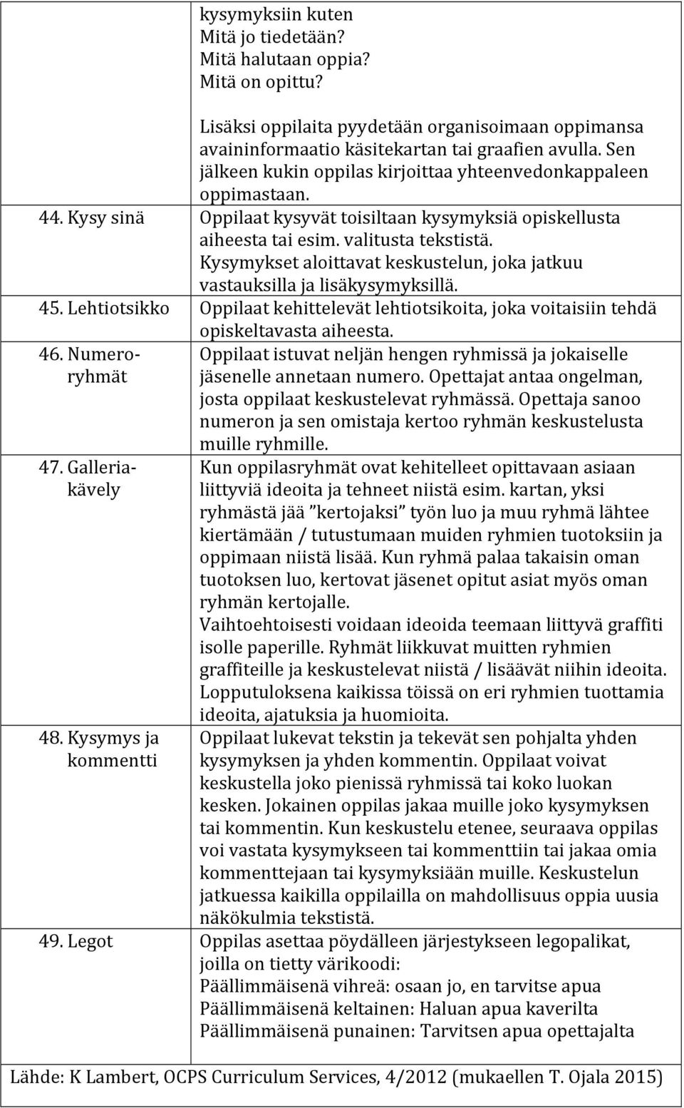 Kysymykset aloittavat keskustelun, joka jatkuu vastauksilla ja lisäkysymyksillä. 45. Lehtiotsikko Oppilaat kehittelevät lehtiotsikoita, joka voitaisiin tehdä opiskeltavasta aiheesta. 46.