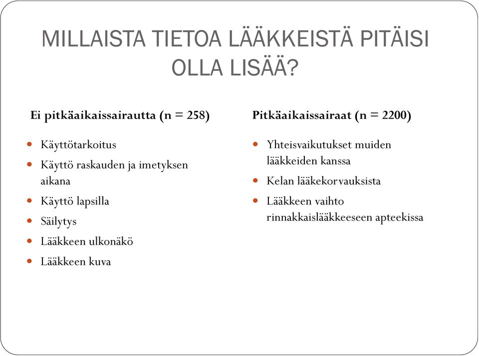 aikana Käyttö lapsilla Säilytys Lääkkeen ulkonäkö Lääkkeen kuva Pitkäaikaissairaat