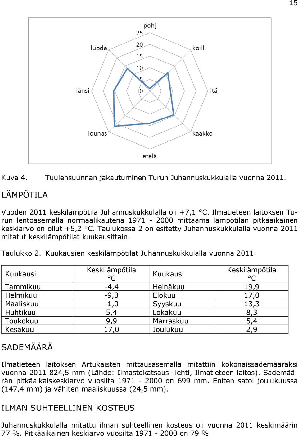 Taulukossa 2 on esitetty Juhannuskukkulalla vuonna 2011 mitatut keskilämpötilat kuukausittain. Taulukko 2. Kuukausien keskilämpötilat Juhannuskukkulalla vuonna 2011.