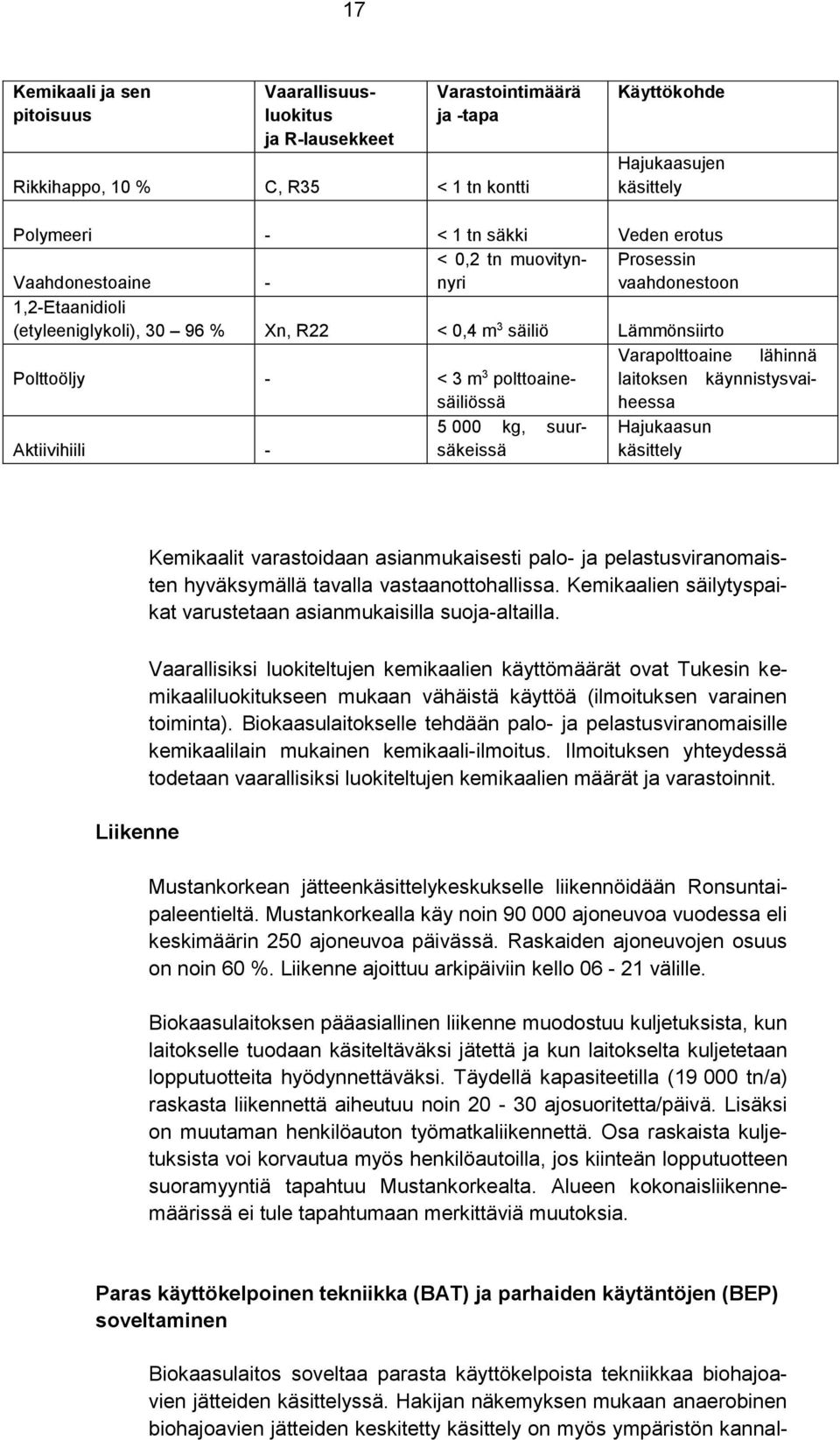 polttoainesäiliössä laitoksen käynnistysvaiheessa Aktiivihiili - 5 000 kg, suursäkeissä Hajukaasun käsittely Kemikaalit varastoidaan asianmukaisesti palo- ja pelastusviranomaisten hyväksymällä