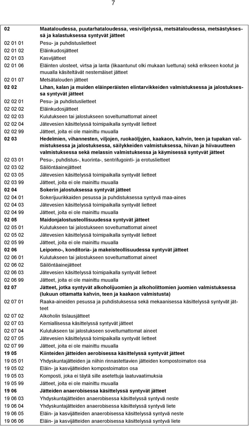 Lihan, kalan ja muiden eläinperäisten elintarvikkeiden valmistuksessa ja jalostuksessa syntyvät jätteet 02 02 01 Pesu- ja puhdistuslietteet 02 02 02 Eläinkudosjätteet 02 02 03 Kulutukseen tai