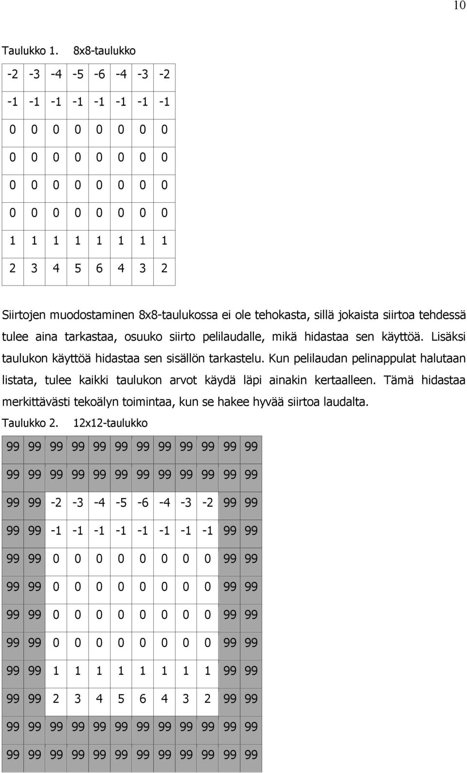 tehokasta, sillä jokaista siirtoa tehdessä tulee aina tarkastaa, osuuko siirto pelilaudalle, mikä hidastaa sen käyttöä. Lisäksi taulukon käyttöä hidastaa sen sisällön tarkastelu.