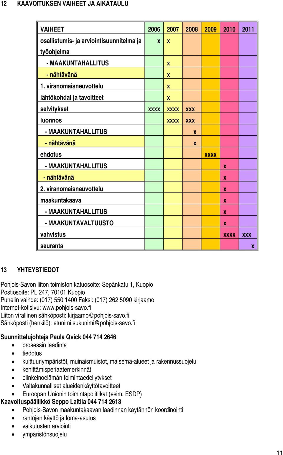 viranomaisneuvottelu x maakuntakaava x - MAAKUNTAHALLITUS x - MAAKUNTAVALTUUSTO x vahvistus xxxx xxx seuranta x 13 YHTEYSTIEDOT Pohjois-Savon liiton toimiston katuosoite: Sepänkatu 1, Kuopio