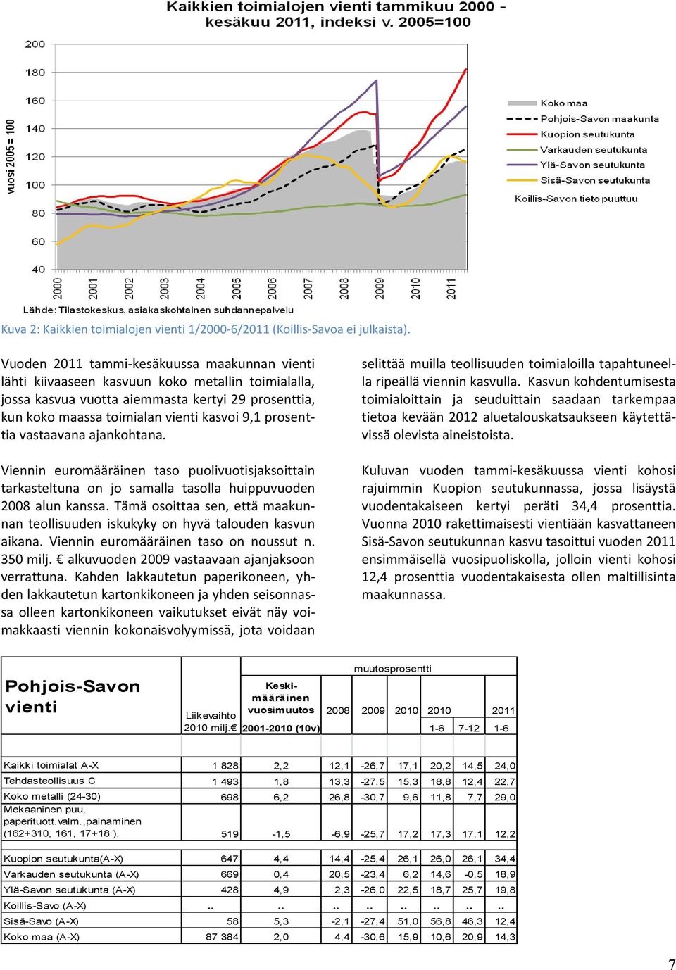 prosenttia vastaavana ajankohtana. Viennin euromääräinen taso puolivuotisjaksoittain tarkasteltuna on jo samalla tasolla huippuvuoden 2008 alun kanssa.