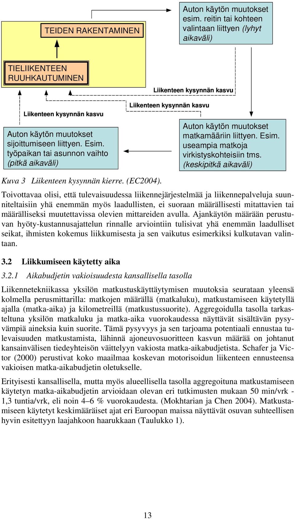 työpaikan tai asunnon vaihto (pitkä aikaväli) Liikenteen kysynnän kasvu Auton käytön muutokset matkamääriin liittyen. Esim. useampia matkoja virkistyskohteisiin tms.