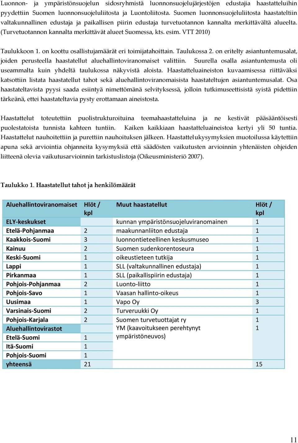 (Turvetuotannon kannalta merkittävät alueet Suomessa, kts. esim. VTT 2010) Taulukkoon 1. on koottu osallistujamäärät eri toimijatahoittain. Taulukossa 2.