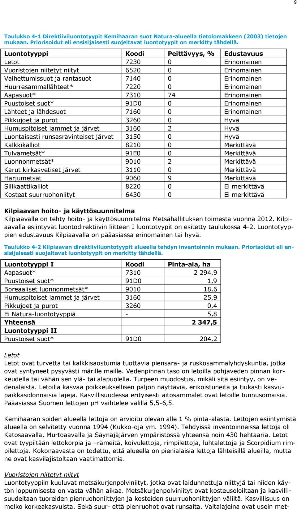 Erinomainen Aapasuot* 7310 74 Erinomainen Puustoiset suot* 91D0 0 Erinomainen Lähteet ja lähdesuot 7160 0 Erinomainen Pikkujoet ja purot 3260 0 Hyvä Humuspitoiset lammet ja järvet 3160 2 Hyvä