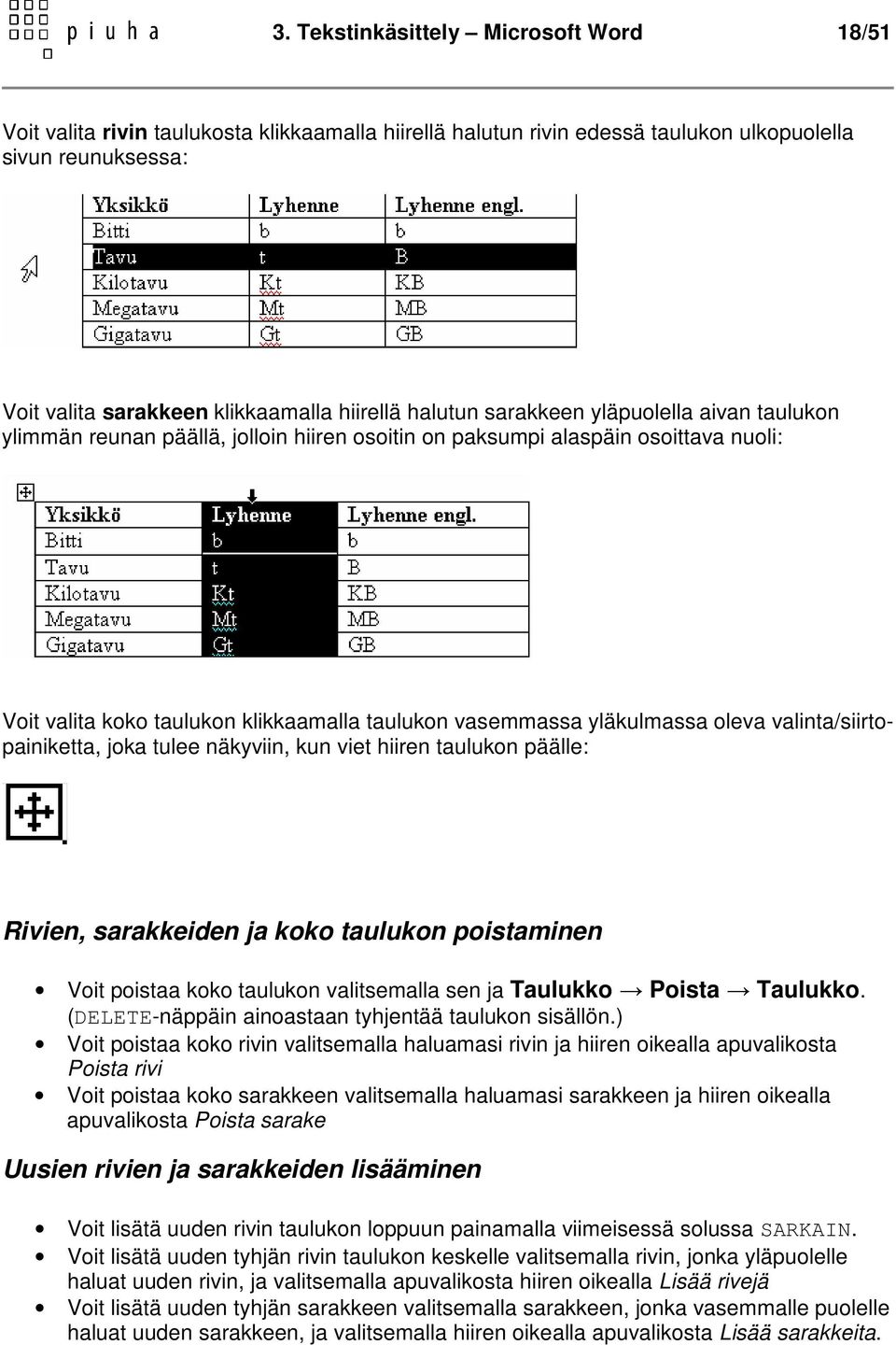 oleva valinta/siirtopainiketta, joka tulee näkyviin, kun viet hiiren taulukon päälle: Rivien, sarakkeiden ja koko taulukon poistaminen Voit poistaa koko taulukon valitsemalla sen ja Taulukko Poista