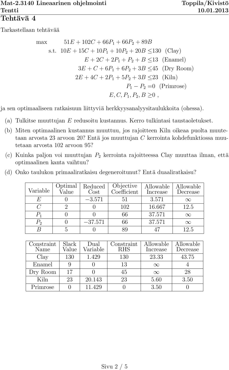 Kerro tulkintasi taustaoletukset. (b) Miten optimaalinen kustannus muuttuu, jos rajoitteen Kiln oikeaa puolta muutetaan arvosta 23 arvoon 2?