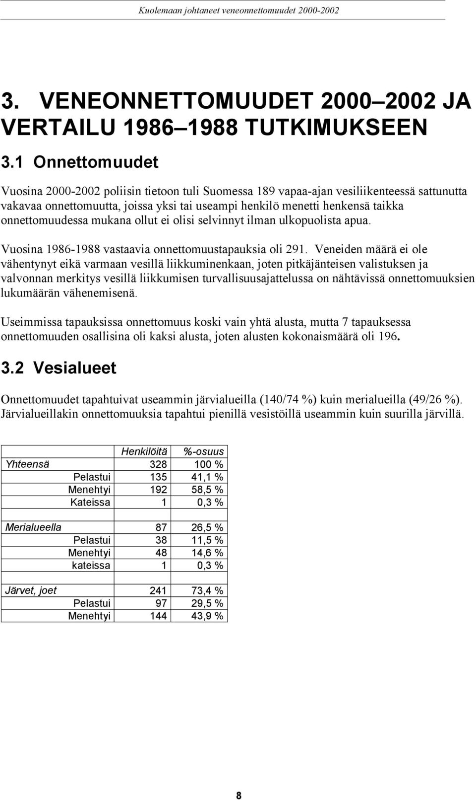 onnettomuudessa mukana ollut ei olisi selvinnyt ilman ulkopuolista apua. Vuosina 1986-1988 vastaavia onnettomuustapauksia oli 291.