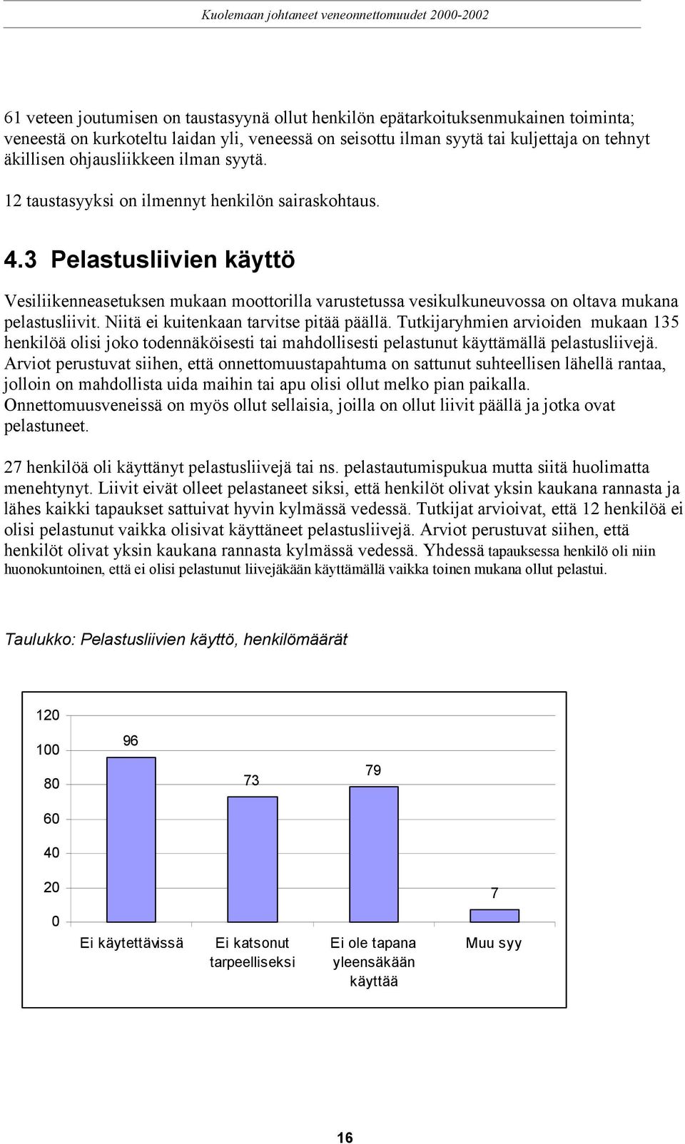 3 Pelastusliivien käyttö Vesiliikenneasetuksen mukaan moottorilla varustetussa vesikulkuneuvossa on oltava mukana pelastusliivit. Niitä ei kuitenkaan tarvitse pitää päällä.