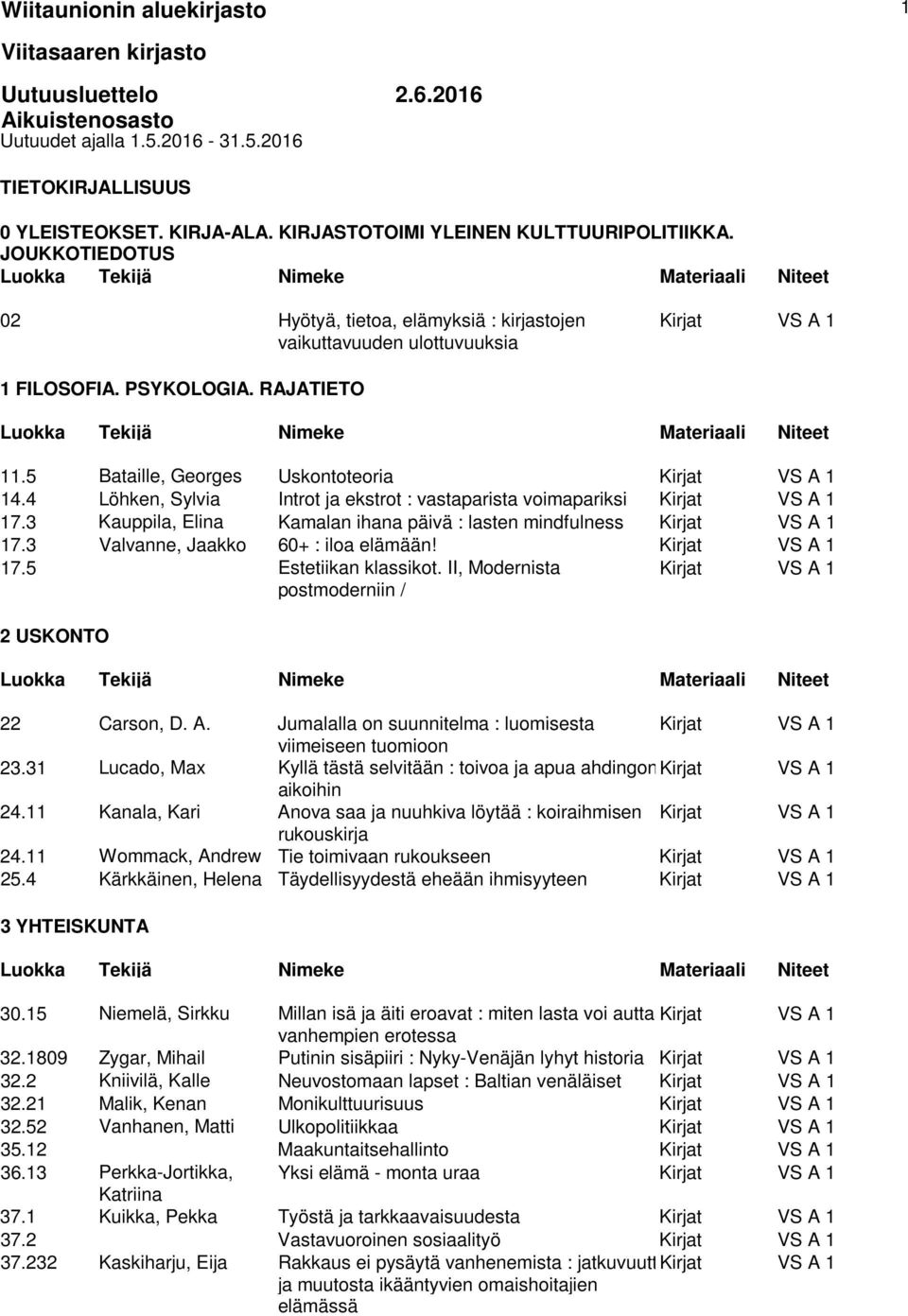 5 Bataille, Georges Uskontoteoria Kirjat VS A 1 14.4 Löhken, Sylvia Introt ja ekstrot : vastaparista voimapariksi Kirjat VS A 1 17.